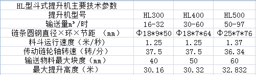 HL型斗式提升機主要技術(shù)參數(shù)