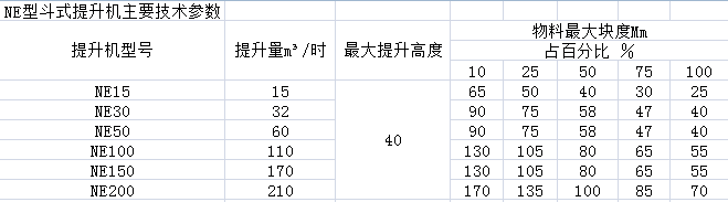 NE型斗式提升機主要技術(shù)參數(shù)