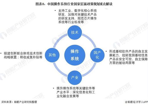 2022年中國(guó)操作系統(tǒng)行業(yè)政策全景解讀 國(guó)家戰(zhàn)略持續(xù)賦能，國(guó)產(chǎn)化技術(shù)攻堅(jiān)邁入新階段